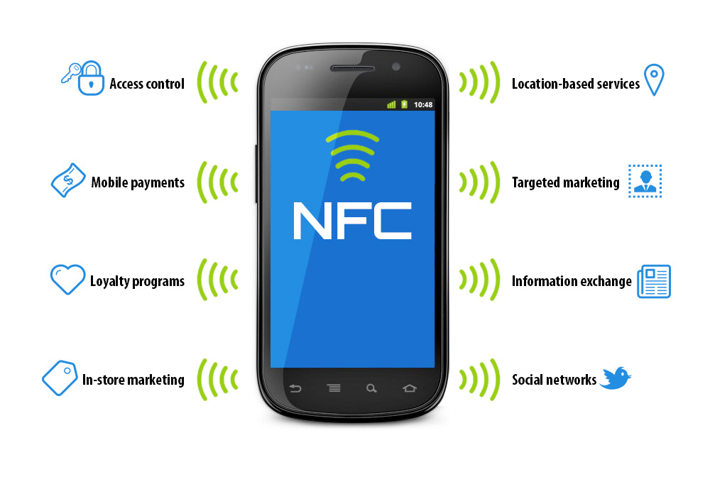 NFC Use Cases
